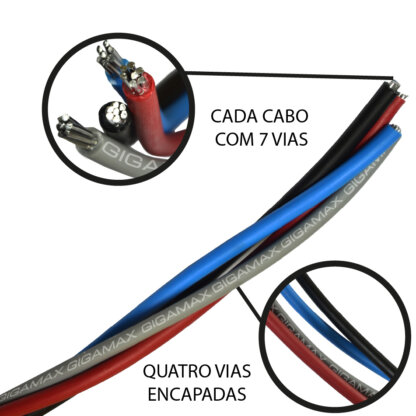 Cabo Quadruplex com Neutro Isolado