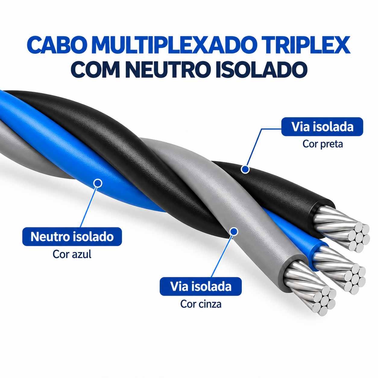 Cabo Alumínio Triplex 150mm - Neutro Isolado - Imagem 2